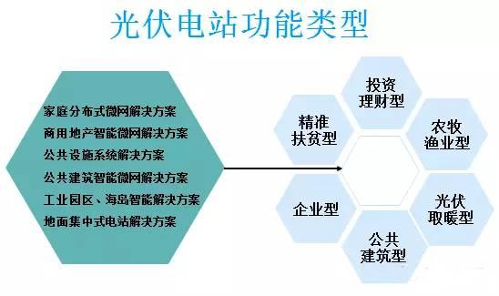 太陽能光伏并網(wǎng)發(fā)電的應(yīng)用場景有哪些？